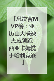 总决赛MVP榜：亚历山大联袂杰威领跑 西亚卡姆携手哈利竞逐